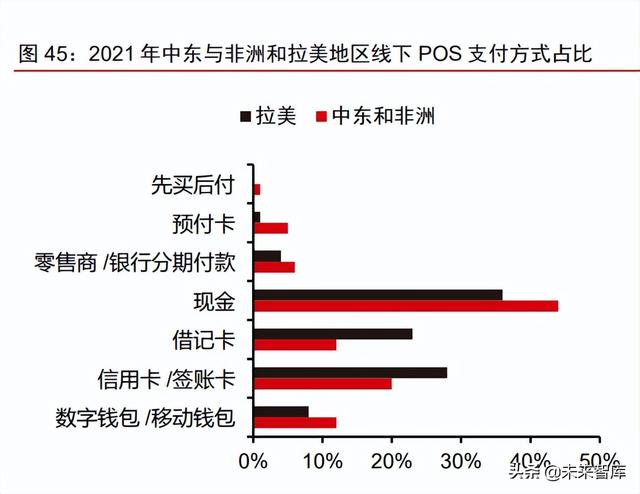 金融科技之支付行业专题报告：PayPal，欧美支付创新引领者