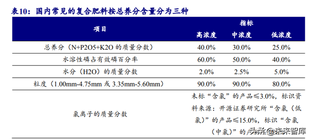 化肥行业研究报告：全球粮食价格上行，化肥行业景气度回升