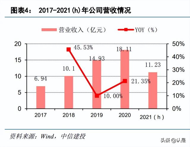 半导体硅片行业之沪硅产业：短缺涨价景气周期，盈利能力大幅改善