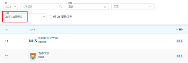 注意！2022年QS世界大学学科排名发布