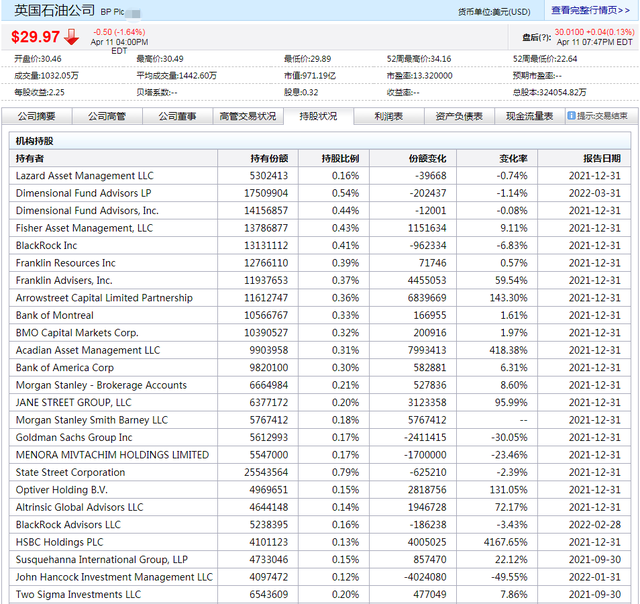 金融市场的主力有哪些？