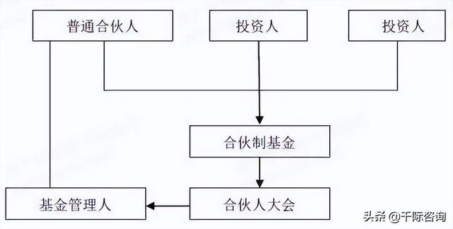 2022年私募基金行业研究报告