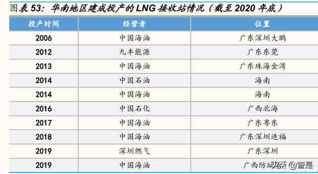 九丰能源研究报告：盈利周期底部已探明，有望成为广东制氢龙头