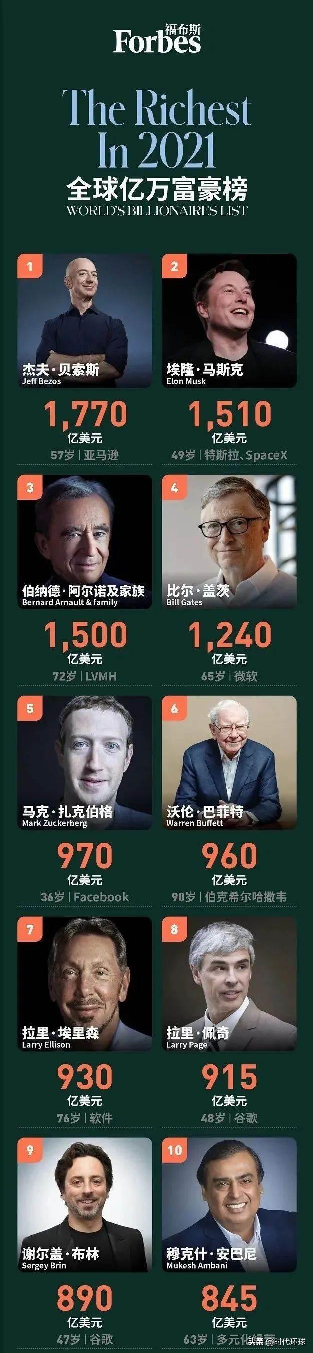 2021新加坡富豪大洗牌：最富有的人是啥来头？身家到底有多少？