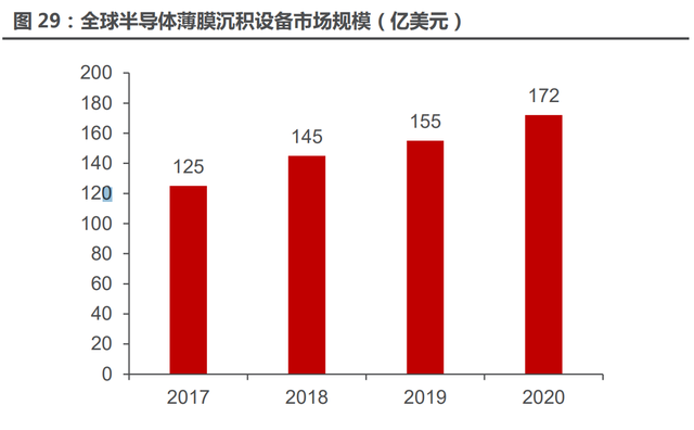 半导体薄膜设备行业拓荆科技研究报告