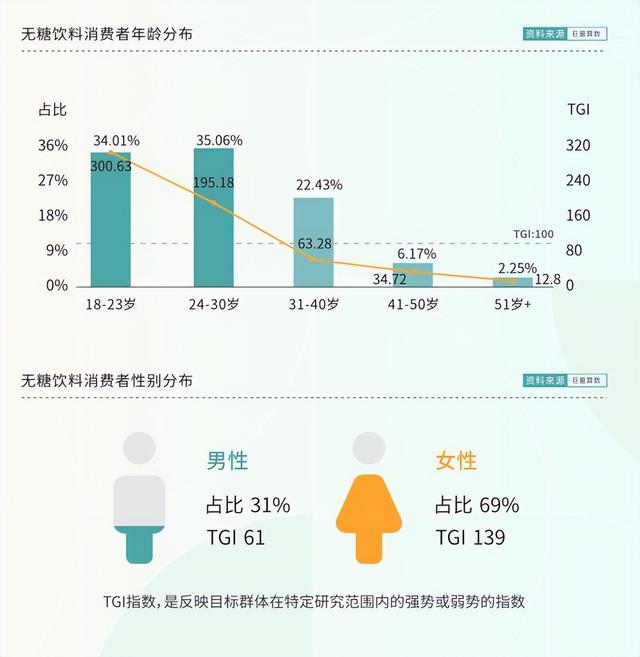 无糖饮料只是年轻人的“安慰剂”？