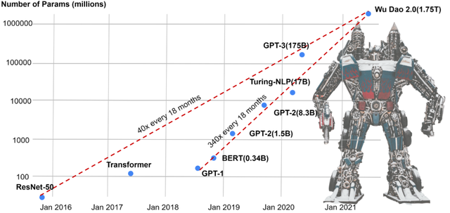 霸榜 GitHub 热门第一多日后，Colossal-AI 正式版发布