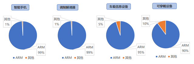 夺权纷争再起，吴雄昂出局？安谋中国联名信：软银屡次违背承诺，强势夺取公司控制权