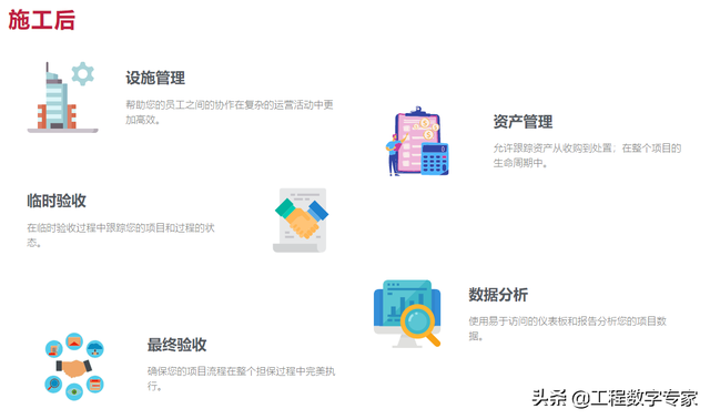 2022年建筑业 5 大技术发展趋势