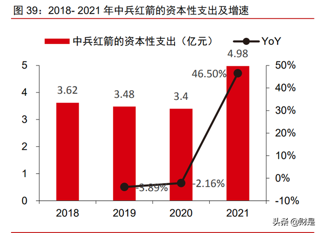 中兵红箭研究报告：培育钻石渗透加速，多维度领先铸就行业龙头