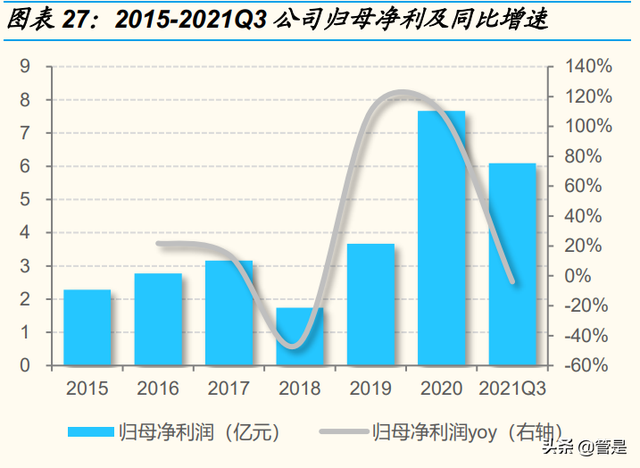 九丰能源研究报告：盈利周期底部已探明，有望成为广东制氢龙头