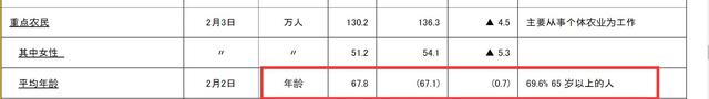 锤爆日本农业：老龄化，药罐子，神话背后到底谁在操盘？