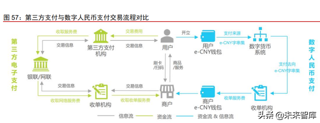 金融科技之支付行业专题报告：PayPal，欧美支付创新引领者