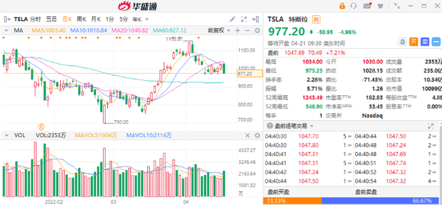 美股风向标 | 特斯拉Q1净利涨658%！阿斯麦：我们低估了半导体需求