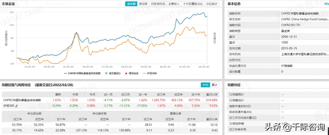 2022年私募基金行业研究报告