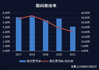 福斯特，全球光伏封装材料的龙头企业，你怎么看