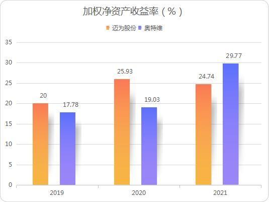 迈为股份收大单！总金额超去年营收一半，和讯SGI指数评分89