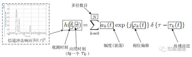 HAPS信道——对信道的深刻理解是通信原创性技术的源泉