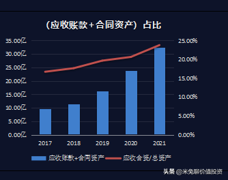 福斯特，全球光伏封装材料的龙头企业，你怎么看