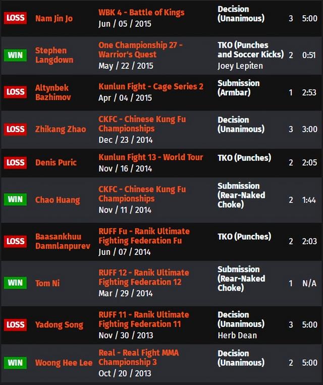 UFC ON ESPN 34 赛前硬核前瞻分析（副赛部分）