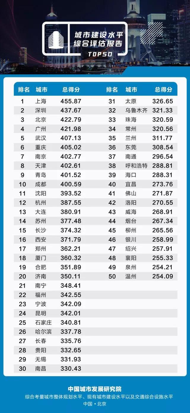 2021年福州和厦门经济指标详细对比