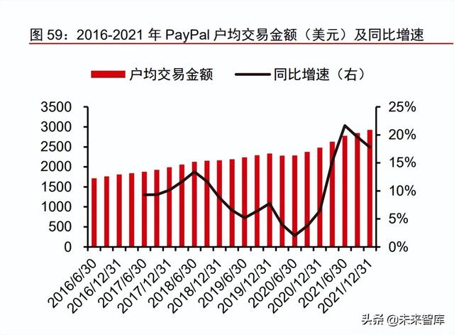 金融科技之支付行业专题报告：PayPal，欧美支付创新引领者