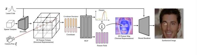 「合辑」CVPR 2022 字节跳动论文精选丨附论文&开源链接