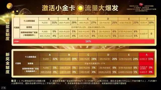 张庭、林瑞阳TST夫妇以爱之名的传销骗局