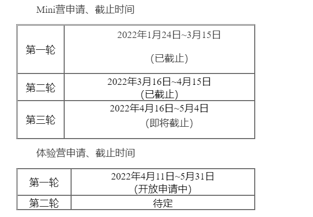 23届申请首战在即！指南者留学为大家整理好提前批与春季项目