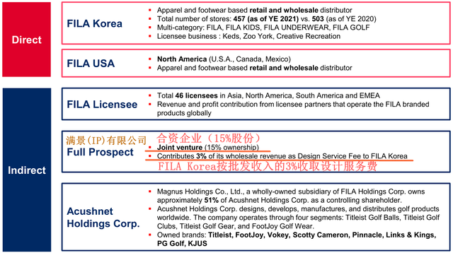 斐乐（FILA）是韩国的吗？