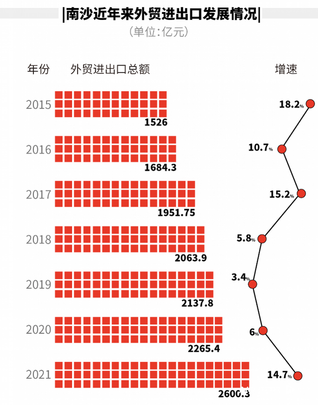 自贸区挂牌七周年“复盘”，看广州南沙做对了什么