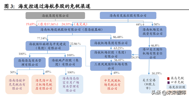 免税品行业专题报告：价格战是否为持久战？