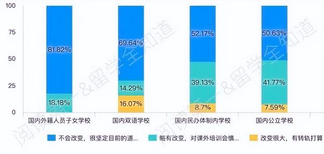 海淀妈妈找退路，浦东妈妈回公立？中产家庭正在“双向逃离”