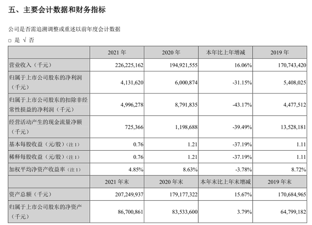 金龙鱼怎么样，一季报值得期待吗？