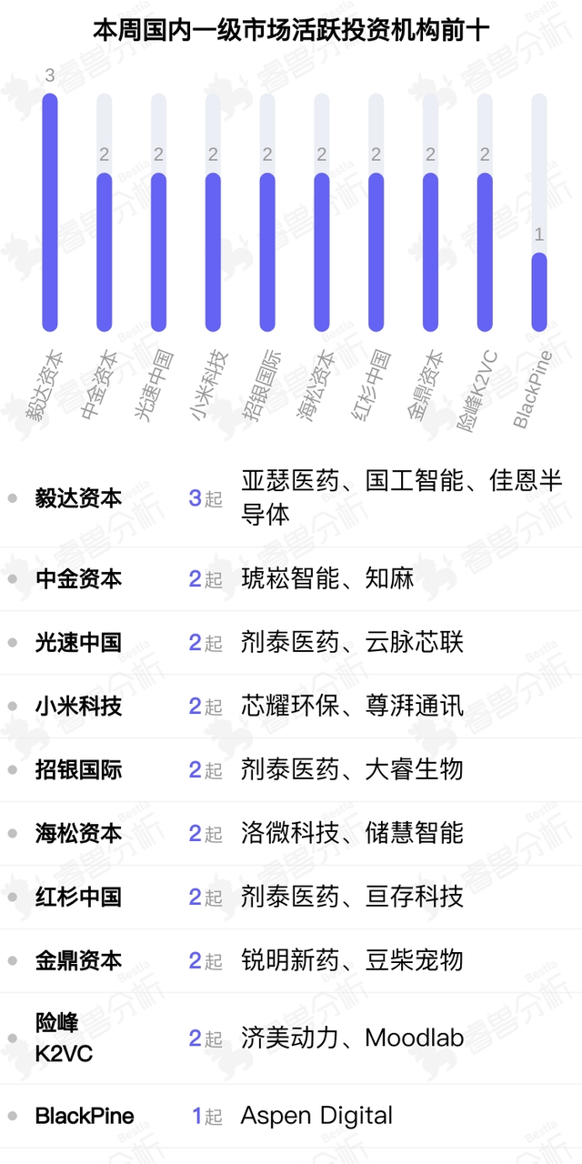 光速中国领投「云脉芯联」数亿元Pre-A轮融资