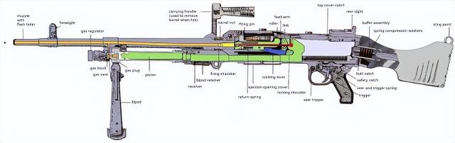 现代优秀的通用机枪图鉴欣赏