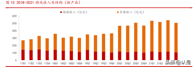 腾讯控股研究报告：社交+内容生态壁垒已成，技术服务驱动新增长