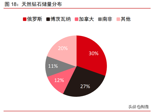 中兵红箭研究报告：培育钻石渗透加速，多维度领先铸就行业龙头