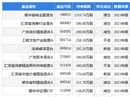 重庆啤酒最新公告：2021年净利同比增长8.3% 拟10派20元