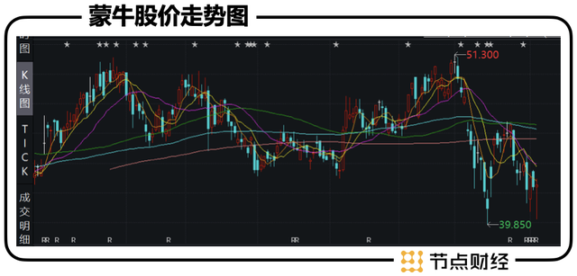 蒙牛财报里的基本盘和新曲线