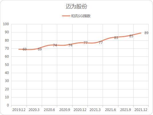 迈为股份收大单！总金额超去年营收一半，和讯SGI指数评分89