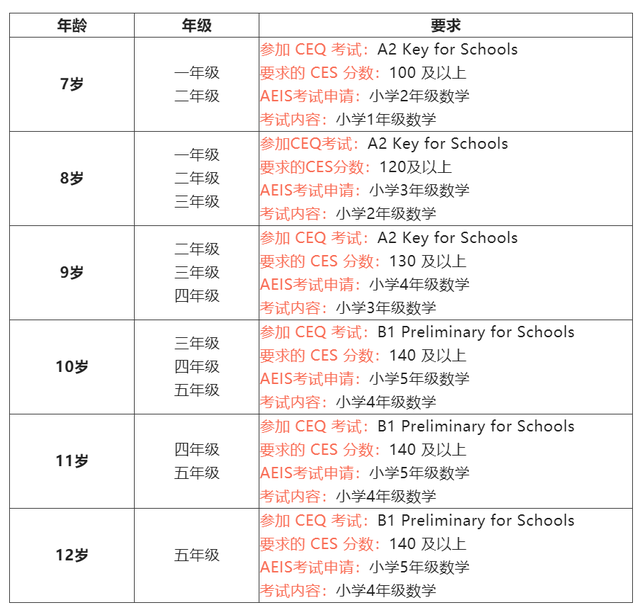 重大变革！想入读新加坡政府中小学的注意了