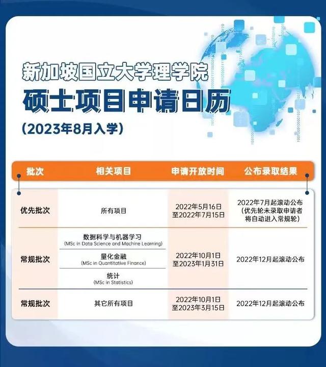 23届申请首战在即！指南者留学为大家整理好提前批与春季项目