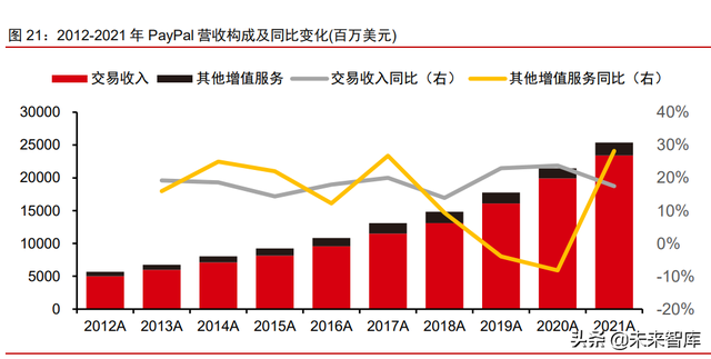 金融科技之支付行业专题报告：PayPal，欧美支付创新引领者
