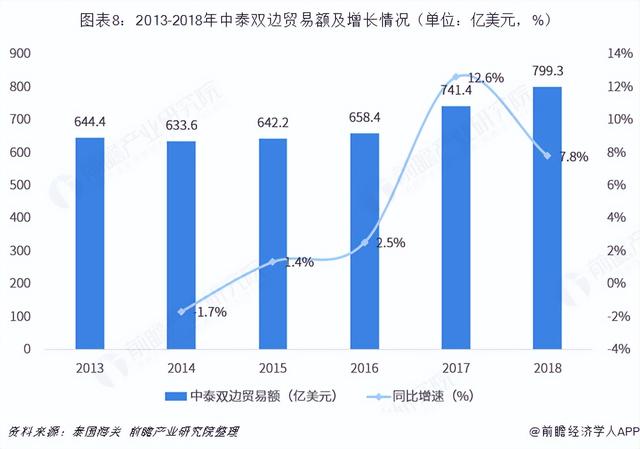 2016年，泰国霸气拒绝德日，把752亿高铁项目交给了中国