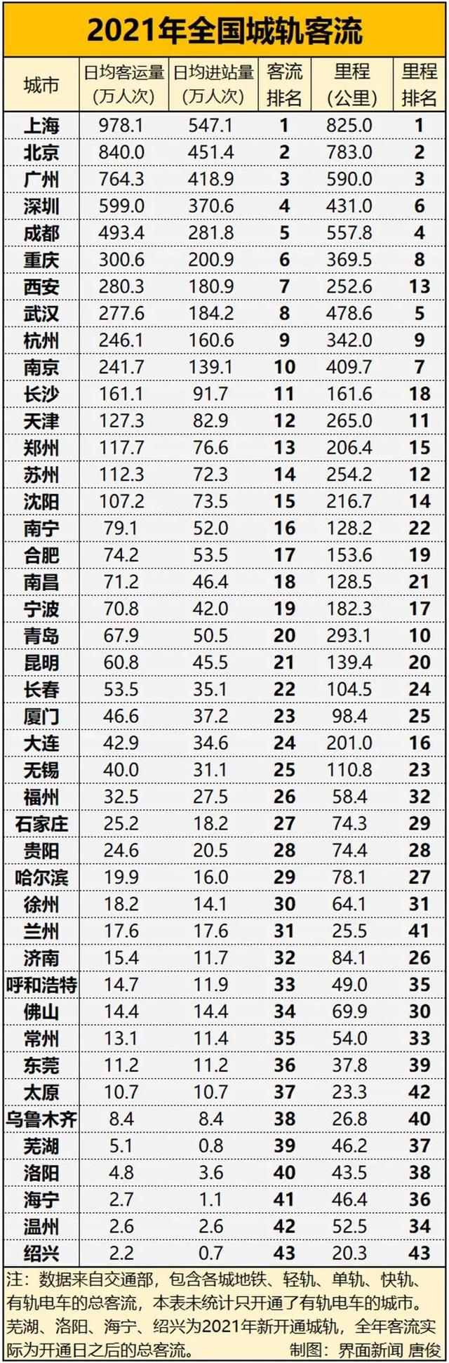 2021年福州和厦门经济指标详细对比