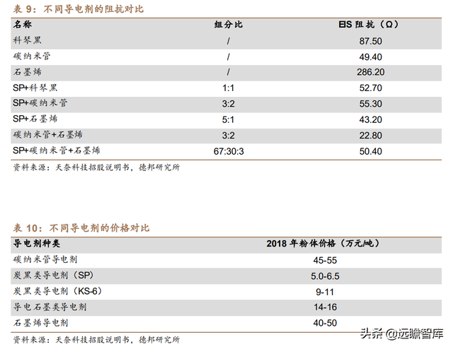 炭黑龙头加码特种炭黑，黑猫股份：立足景德镇，布局全国商业版图