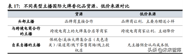 免税品行业专题报告：价格战是否为持久战？