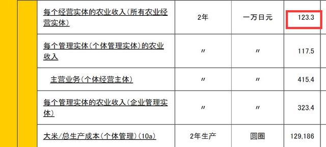 锤爆日本农业：老龄化，药罐子，神话背后到底谁在操盘？