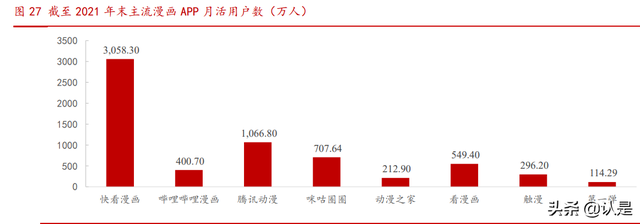 腾讯控股研究报告：社交+内容生态壁垒已成，技术服务驱动新增长